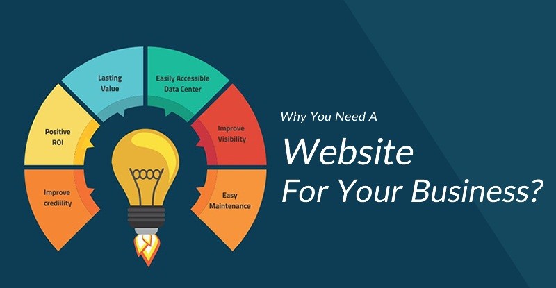 Importance of Website For Business